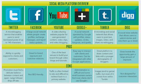 pros and cons of social media [infographic]