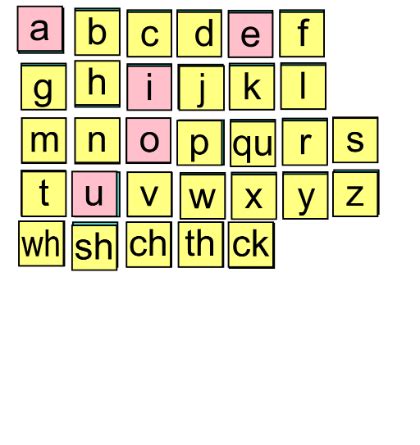 printable fundation letter fundations alphabet chart kidsworksheetfun