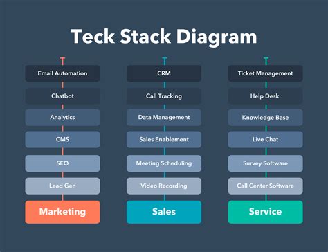 tech stack definition  examples   worlds top brands