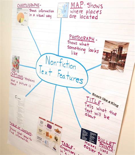 text feature anchor charts teaching  practical