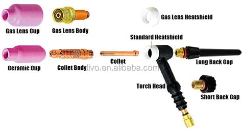 understanding  miller tig torch parts diagram  comprehensive guide