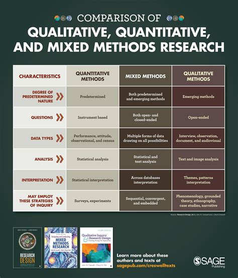 qualitative quantitative  mixed methods research characteristics