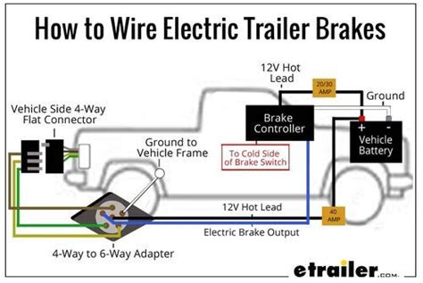 wiring trailer lights     plug  easier    etrailercom