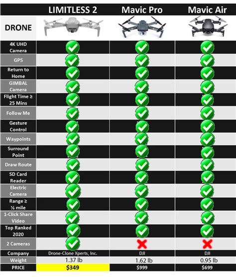 drone  pro limitless  gps  uhd  wifi dual camera fpv  video drone clone xperts