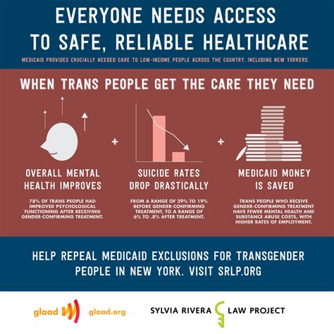 new york issues guidance for private insurance companies to cover transgender related healthcare