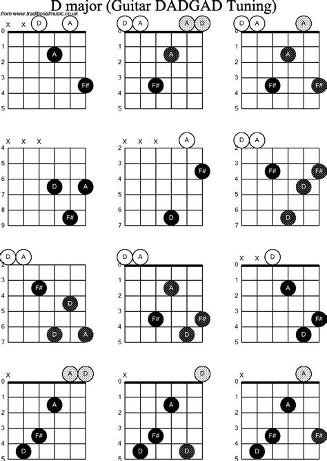 chord confession
