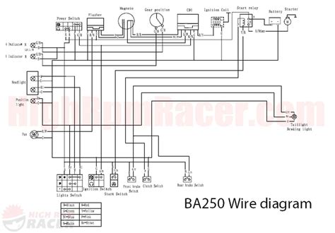 baja cc atv wiring diagram