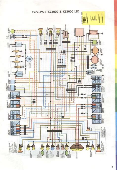 kawasakikz ltdwiringdiagram  motorcycle wiring diagram electrical diagram