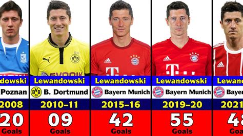 Robert Lewandowski S Club Career Every Season Goals Youtube