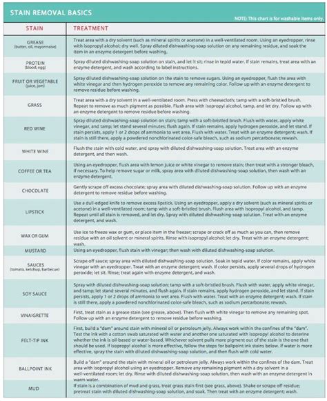 stain removal chart tips pinterest stains