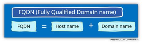 basics  domain  fqdn  url address exchange infrastructure part  oinfo