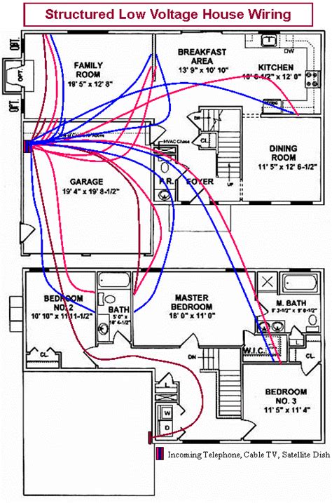 modern house wiring diagram electrical wiring explained wiring diagram id