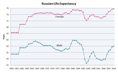 sex ratios in siberia and the chinese threat languages of the world