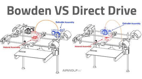 bowden  direct drive extruders comparing  printer configurations