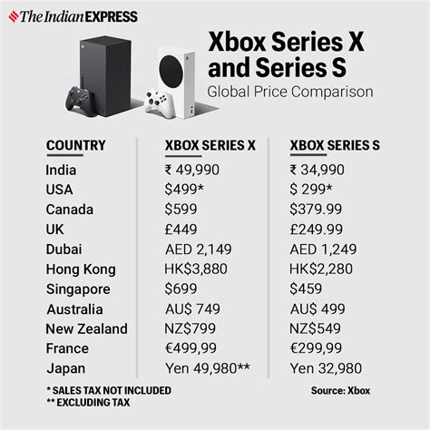 pay  xbox series   series  check  technology news