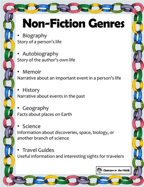 fiction genres  teaching posters