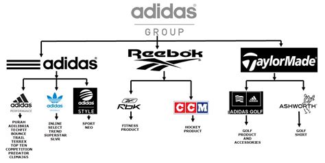 adidas groupadidas group logo
