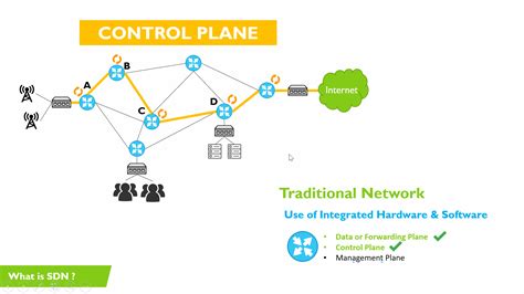 introduction  sdn software defined network