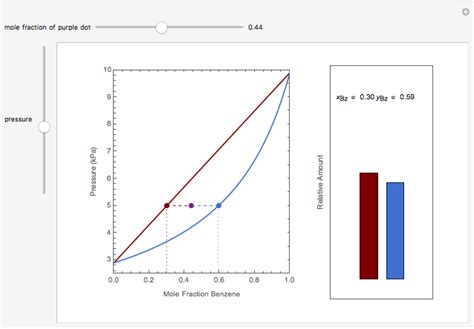 toluene phase diagram