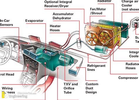 engine cooling system works engineering discoveries