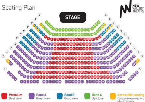 seating price bands   wolsey theatre ipswich
