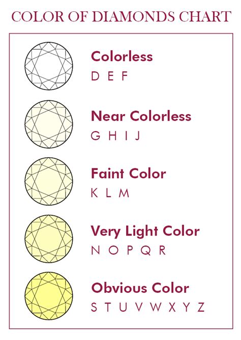 diamond color grading chart chicmags