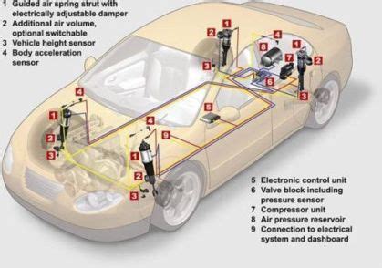 auto repair diagnostic services  eyal vehicle lab
