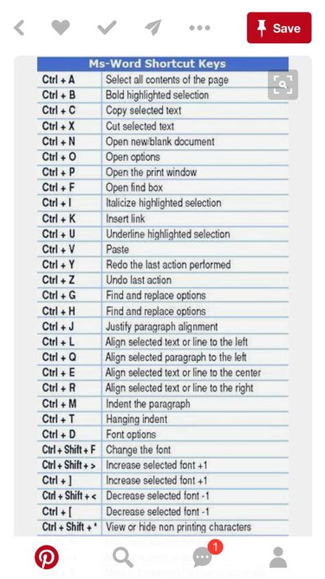 pin  julia carlson  helpful hints word shortcut keys helpful