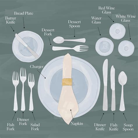 setting table silverware placement florida
