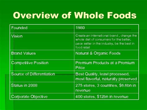 foods market case study   mc
