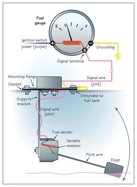 boat fuel gauge wiring diagram  fresh boat fuel gauge wiring diagram wiring schematics