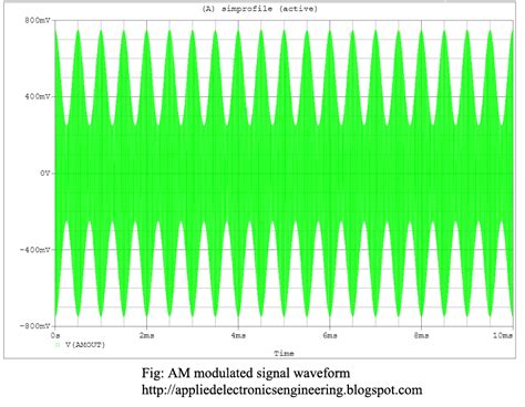 elektro orcad capture video tutorial  signal generation