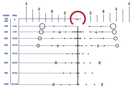 acss hud dmr reticle video illustration