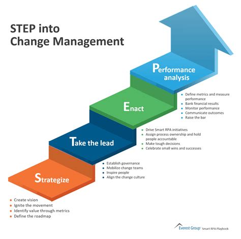 change management archives everest group