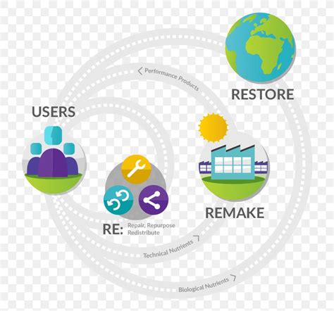 circular economy logo sustainability png xpx circular economy brand computer icon