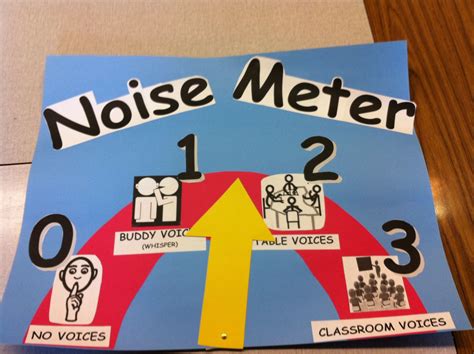 volume meter   regulate  noise   classroom classroom management strategies
