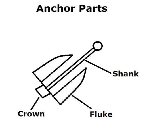 anchoring  sailboat