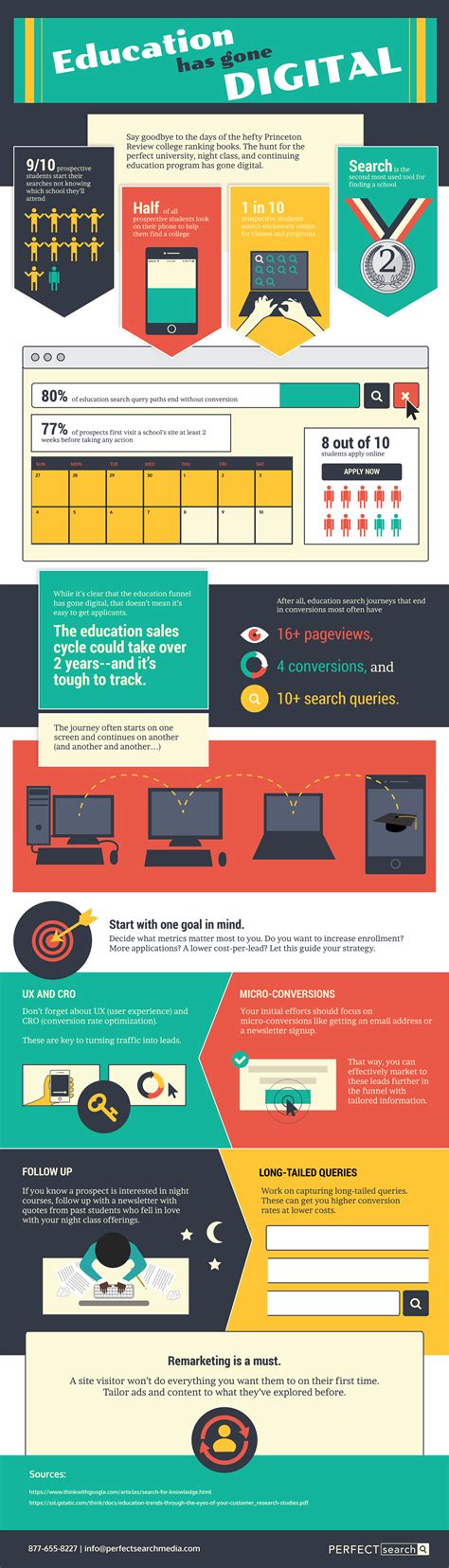 ace digital marketing  higher education infographic