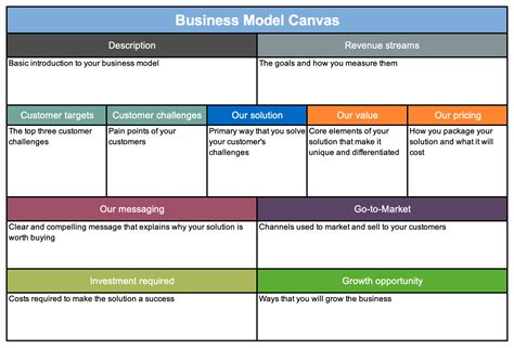 bussiness plan templates sampletemplatess sampletemplatess