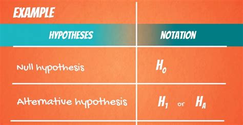 null hypothesis  alternative hypothesis  data science