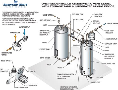 water heater mixing valve diagram wiring diagram info