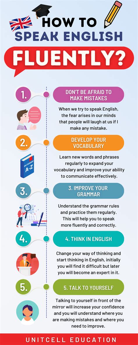 improve speaking skills improve english speaking speak english