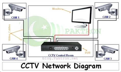 secret diagram chapter circuit diagram cctv camera