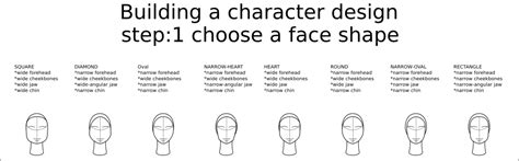 custom heads face shapes character design drawing reference