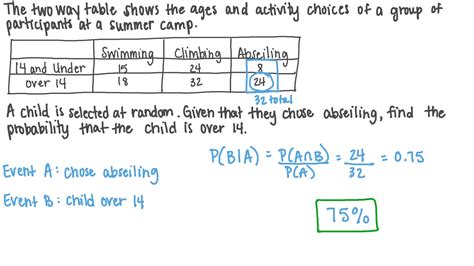 question video calculating  conditional probability     frequency table nagwa