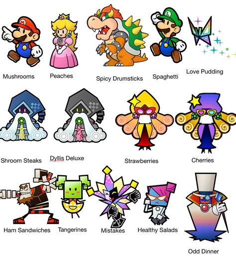 super paper mario characters   favourite foods rsuperpapermario