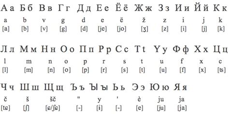 russian alphabet  english russian   easier