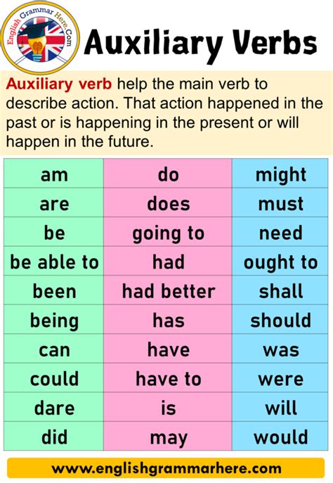 auxiliary verbs  examples definition  sentences english grammar