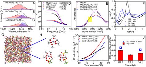 highly reversible zn metal anode enabled  sustainable hydroxyl chemistry pnas