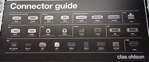 Clas Ohlson's 2012 guide to Cable Connector Hell (Mega-CCH